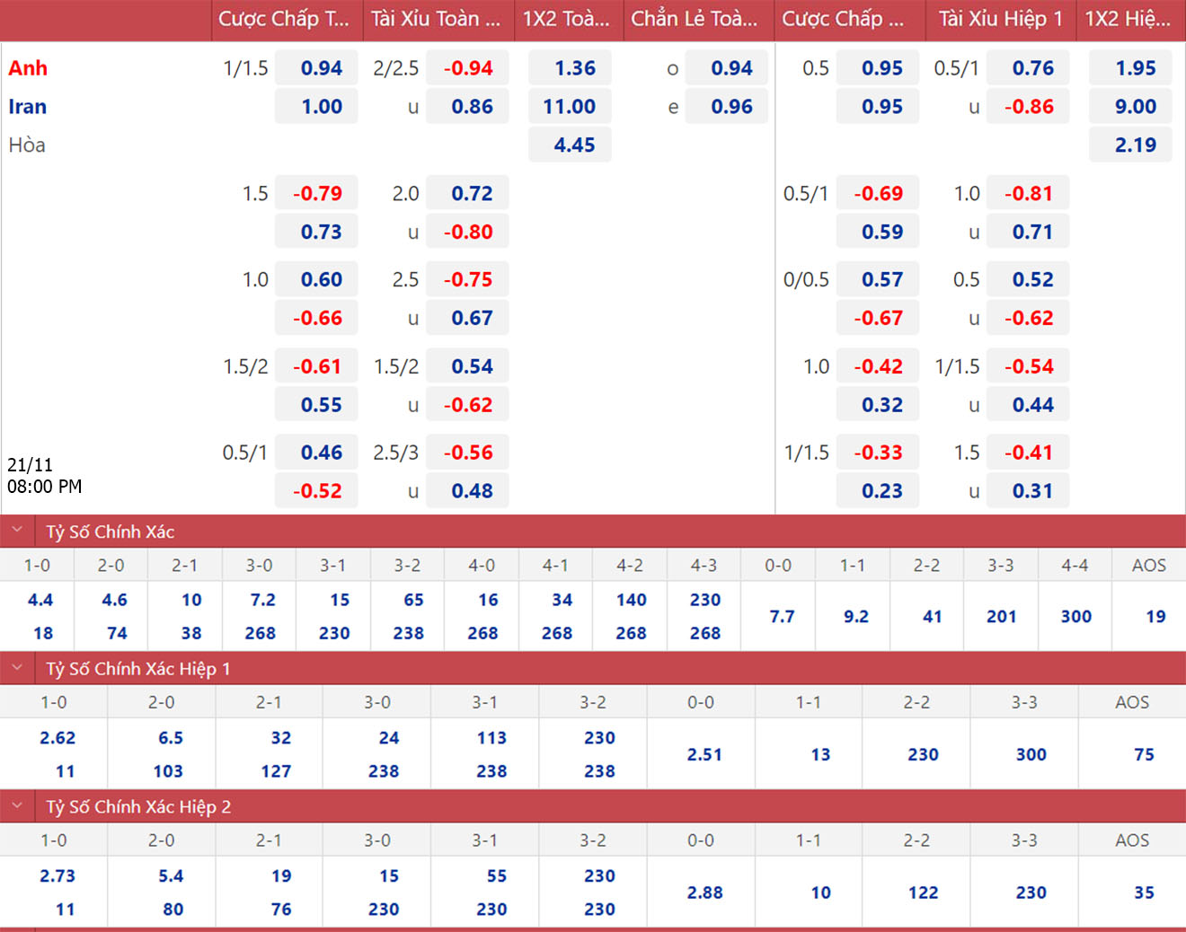 bang-ty-le-keo-bong-cach-doc-bang-ty-le-keo-bong-chuan-xac-cho-nguoi-moi2